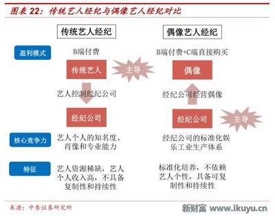 偶像文化,通往年轻世代大门之钥:起底日韩偶像经营产业链