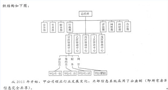 2013年房产经纪人考试经纪实务考前模拟试题3_中大网校